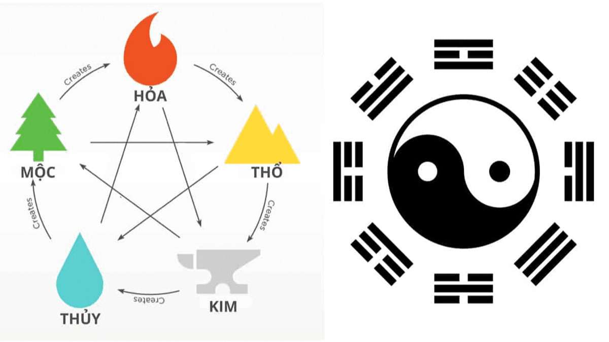 Ý nghĩa các con số theo mệnh ngũ hành