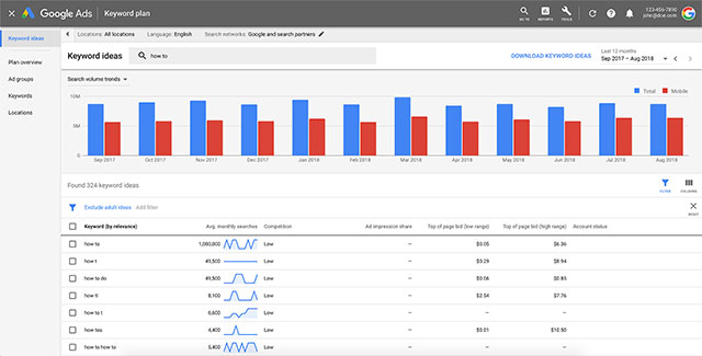 Google Keyword Planner