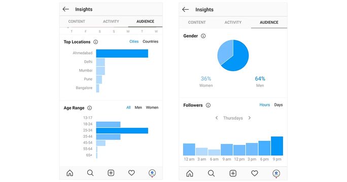 Analyze your audience on Instagram
